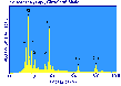 Cleveland Shale Concavicaris composition