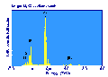 Cleveland Shale Lingulid composition